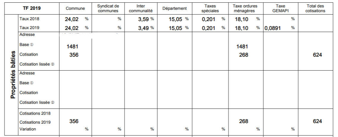 Exonération taxe foncière 2019