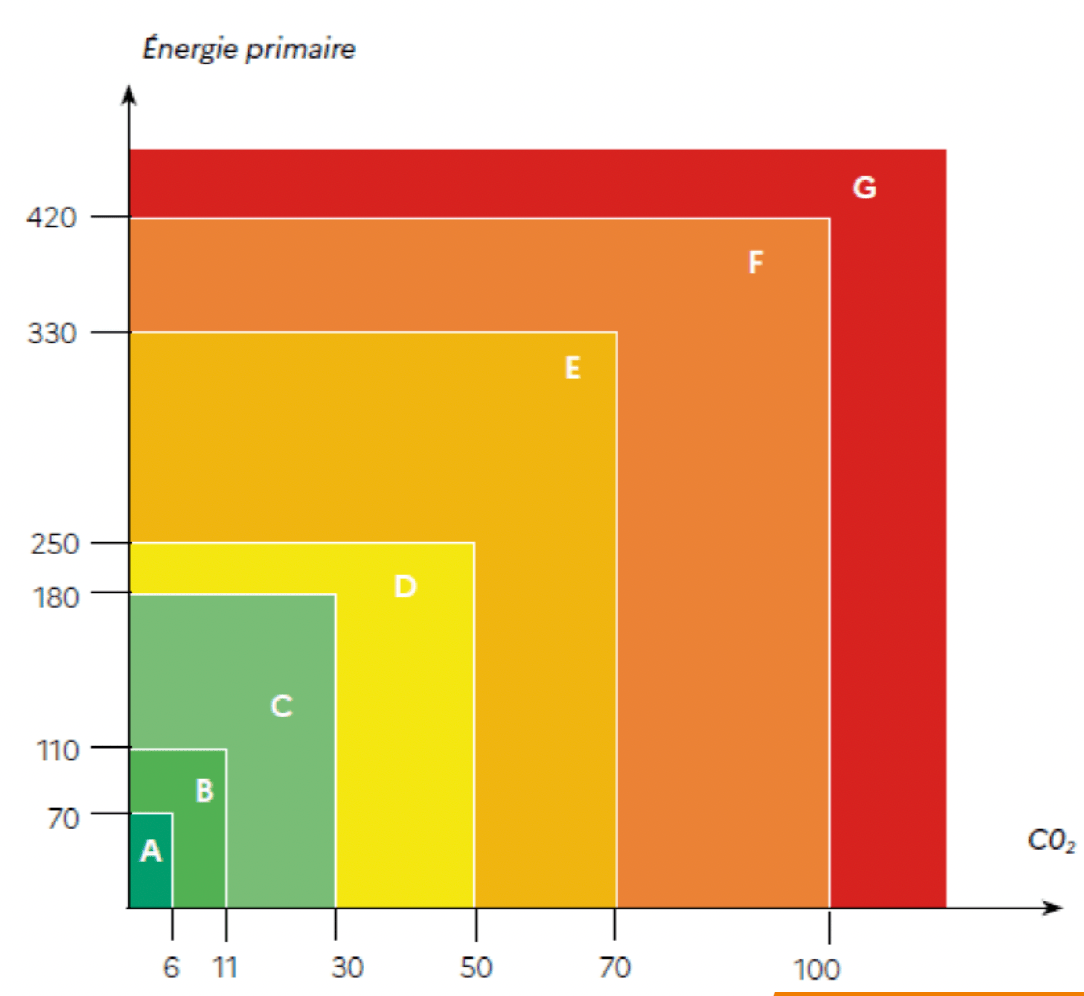 Tarifs diagnostic électronique pour les particuliers